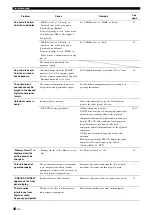 Предварительный просмотр 52 страницы Yamaha HTR-6250 Owner'S Manual