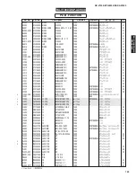 Preview for 155 page of Yamaha HTR-6290 Service Manual