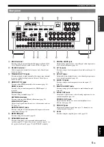 Предварительный просмотр 9 страницы Yamaha HTR-6295 Owner'S Manual