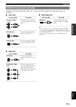 Предварительный просмотр 17 страницы Yamaha HTR-6295 Owner'S Manual