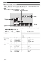 Предварительный просмотр 20 страницы Yamaha HTR-6295 Owner'S Manual