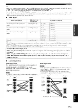 Предварительный просмотр 21 страницы Yamaha HTR-6295 Owner'S Manual