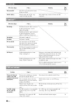 Предварительный просмотр 72 страницы Yamaha HTR-6295 Owner'S Manual