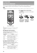 Предварительный просмотр 94 страницы Yamaha HTR-6295 Owner'S Manual