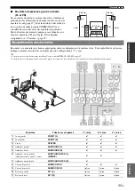 Предварительный просмотр 97 страницы Yamaha HTR-6295 Owner'S Manual