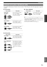 Предварительный просмотр 99 страницы Yamaha HTR-6295 Owner'S Manual