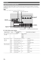 Предварительный просмотр 102 страницы Yamaha HTR-6295 Owner'S Manual