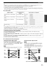 Предварительный просмотр 103 страницы Yamaha HTR-6295 Owner'S Manual