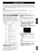 Предварительный просмотр 119 страницы Yamaha HTR-6295 Owner'S Manual