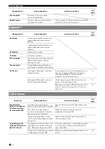 Предварительный просмотр 154 страницы Yamaha HTR-6295 Owner'S Manual