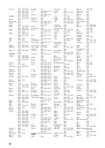 Предварительный просмотр 174 страницы Yamaha HTR-6295 Owner'S Manual