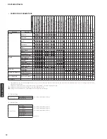 Preview for 12 page of Yamaha HTR-6295 Service Manual