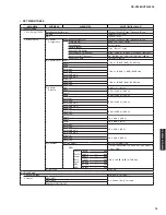 Preview for 13 page of Yamaha HTR-6295 Service Manual