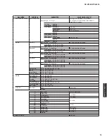 Preview for 15 page of Yamaha HTR-6295 Service Manual