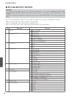 Preview for 30 page of Yamaha HTR-6295 Service Manual