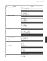 Preview for 31 page of Yamaha HTR-6295 Service Manual