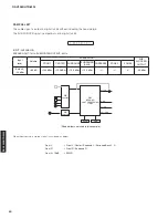 Preview for 40 page of Yamaha HTR-6295 Service Manual