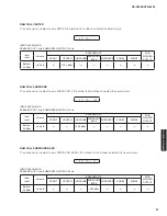 Preview for 41 page of Yamaha HTR-6295 Service Manual