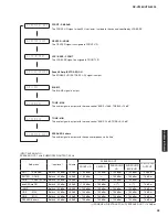 Preview for 43 page of Yamaha HTR-6295 Service Manual