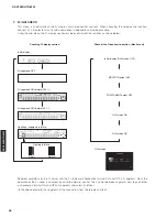 Preview for 46 page of Yamaha HTR-6295 Service Manual