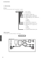 Preview for 50 page of Yamaha HTR-6295 Service Manual