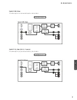 Preview for 51 page of Yamaha HTR-6295 Service Manual