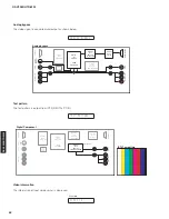 Preview for 52 page of Yamaha HTR-6295 Service Manual