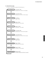 Preview for 53 page of Yamaha HTR-6295 Service Manual