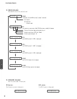 Preview for 54 page of Yamaha HTR-6295 Service Manual