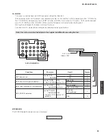 Preview for 55 page of Yamaha HTR-6295 Service Manual