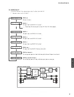 Preview for 57 page of Yamaha HTR-6295 Service Manual