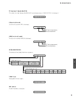 Preview for 63 page of Yamaha HTR-6295 Service Manual