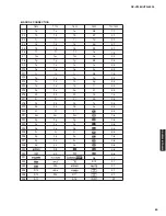 Preview for 69 page of Yamaha HTR-6295 Service Manual