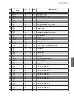 Preview for 71 page of Yamaha HTR-6295 Service Manual