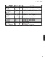 Preview for 73 page of Yamaha HTR-6295 Service Manual