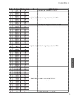 Preview for 75 page of Yamaha HTR-6295 Service Manual