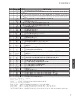 Preview for 77 page of Yamaha HTR-6295 Service Manual