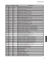 Preview for 79 page of Yamaha HTR-6295 Service Manual