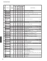 Preview for 82 page of Yamaha HTR-6295 Service Manual