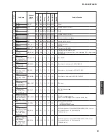 Preview for 83 page of Yamaha HTR-6295 Service Manual