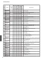 Preview for 84 page of Yamaha HTR-6295 Service Manual