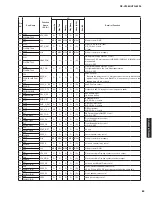 Preview for 85 page of Yamaha HTR-6295 Service Manual