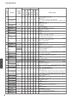 Preview for 86 page of Yamaha HTR-6295 Service Manual