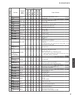 Preview for 87 page of Yamaha HTR-6295 Service Manual