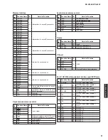 Preview for 91 page of Yamaha HTR-6295 Service Manual