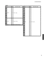 Preview for 93 page of Yamaha HTR-6295 Service Manual