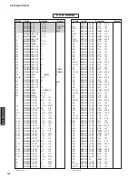 Preview for 141 page of Yamaha HTR-6295 Service Manual