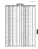 Preview for 142 page of Yamaha HTR-6295 Service Manual