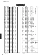 Preview for 143 page of Yamaha HTR-6295 Service Manual