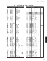 Preview for 144 page of Yamaha HTR-6295 Service Manual